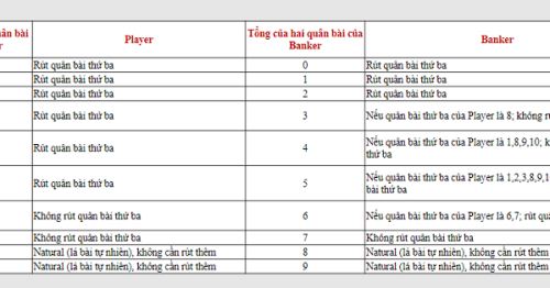 Đánh bài ăn tiền C.A Cerro hướng dẫn luật chơi Baccarat cơ bản