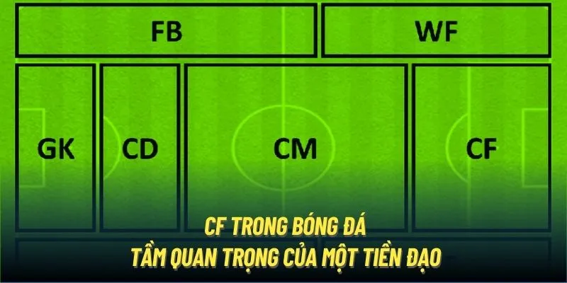 Những cầu thủ CF xuất sắc nhất trong lịch sử bóng đá