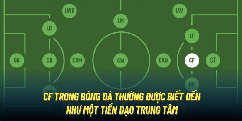 Các biến thể của CF trong bóng đá