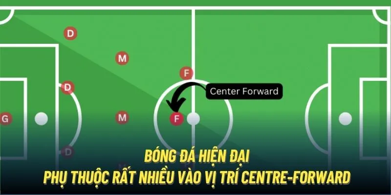 Nhiệm vụ của một tiền đạo trung tâm (CF)